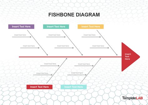 25 Great Fishbone Diagram Templates & Examples [Word, Excel, PPT]