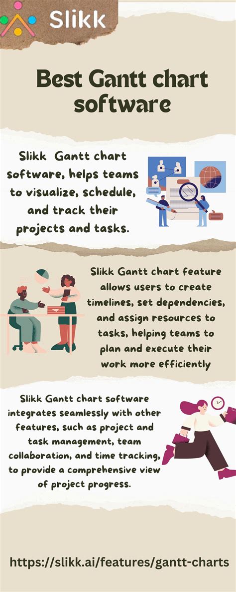 Best Gantt Chart Software by Sara Alvi - Issuu