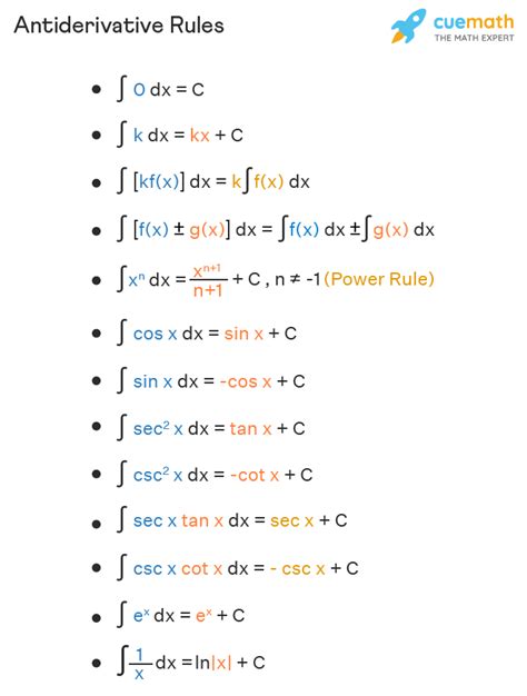 Antiderivative Rules Cheat Sheet