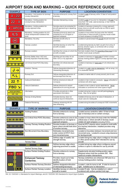 File:Airport Markings.jpg - The Dumping Ground