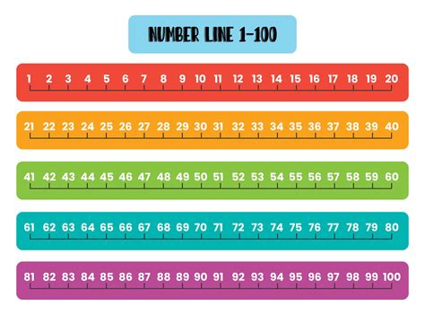 Printable Number Line 1-100