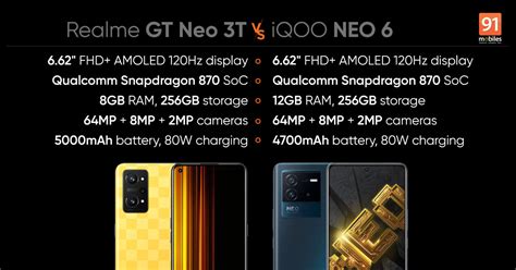 Realme GT Neo 3T vs iQOO Neo 6 5G comparison: price in India ...