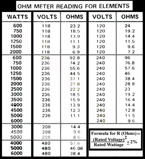 What Is 2000 Watts In Amps