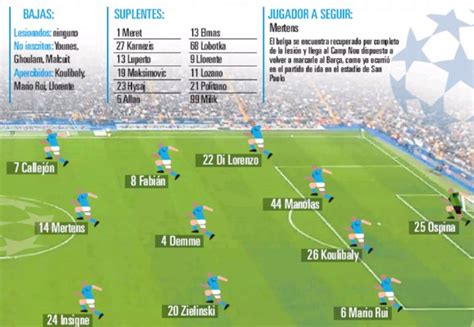 Predicted Lineups Barca Napoli Second Leg Champions League | Italian ...