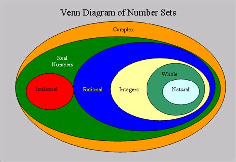 Number sets | Matemática, Geometria