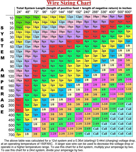 240v Wire Gauge Chart For Amperage