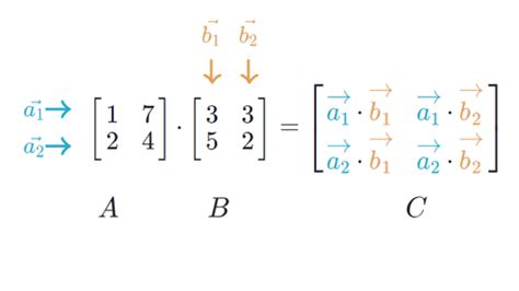 What Is Matrix Multiplication Algorithm - Johnathan Dostie's ...