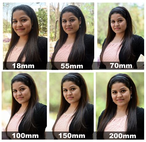 Best Focal Length for Portraits - Comparison and Discussion - Creative ...