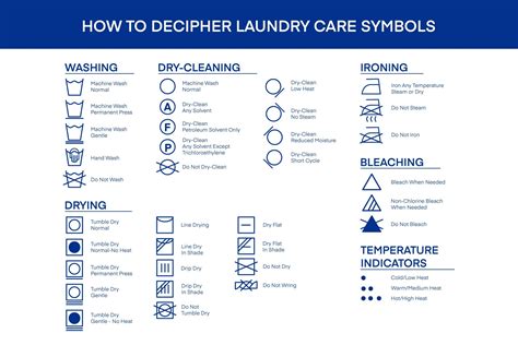 Guide to Laundry Symbols - Laundry Symbols Decoded, wash dry - okgo.net