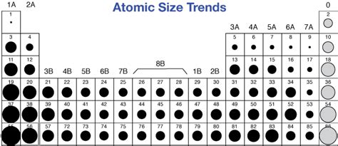 On Periodic Table Atomic Size | Cabinets Matttroy