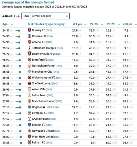 Ranking puts Burnley top of the Premier League youth charts, Toulouse ...