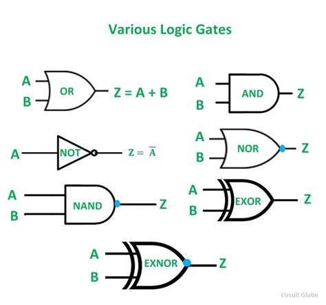 Logic Gate Diagram Circuit