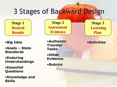 PPT - Introduction to Backward Design With an Emphasis on Technology ...