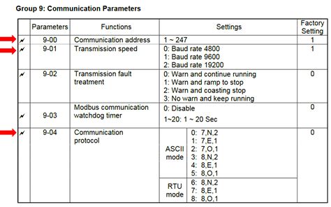 Modbus Communication between Delta PLC with VFD