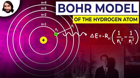 Hydrogen bohr model - ismlopez