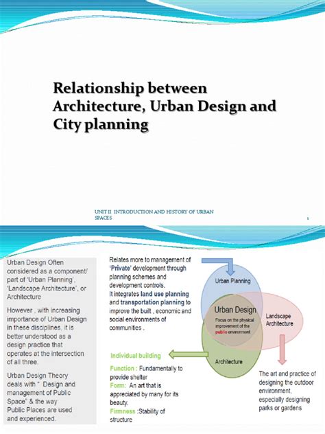 Unit 2 Ud | PDF