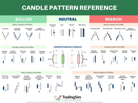 Candlestick Patterns Explained [Plus Free Cheat Sheet] |TradingSim