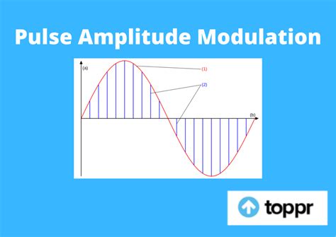 Pulse Amplitude Modulation: Definition, Application, Advantages, Examples