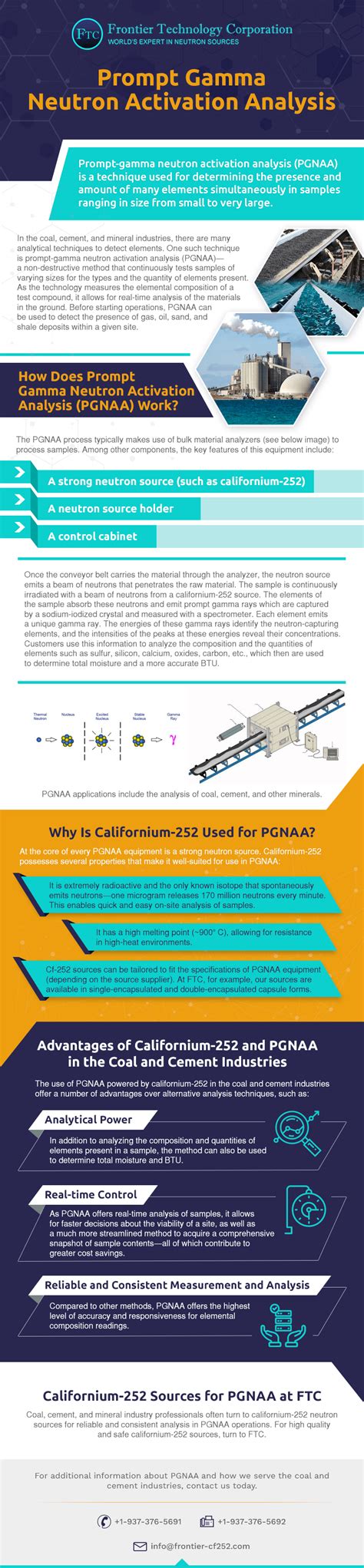 pgnaa | Frontier Technology Corporation