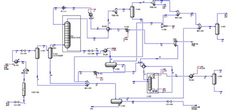 Simulation model of natural gas processing plant. | Download Scientific ...