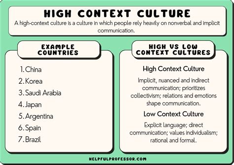 High-Context Culture: Examples, Definition & Countries (2024)