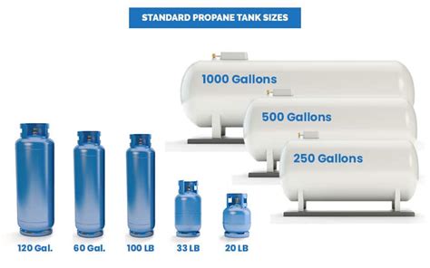 Propane Tank Sizes (Standard Weight & Capacity)