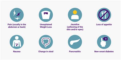 Signs and Symptoms of Pancreatic Cancer - Pancreatic Cancer Action Network