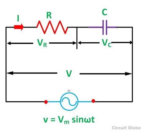 Rc Circuit Phase Diagram