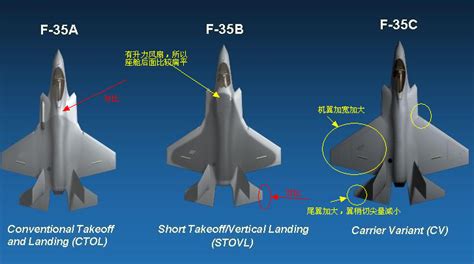 F35B和F35C同为五代战机，两者究竟有何区别？4张图告诉你答案_腾讯新闻