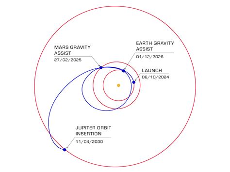 Overview | Mission – NASA's Europa Clipper