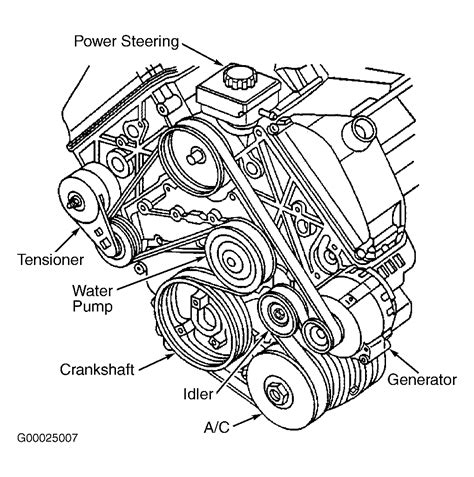 1998 Chevy Malibu Engine Diagram - 99 Malibu Wiring Diagram : Entity 65 ...