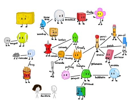 Favourite BFDI shipping? - Question