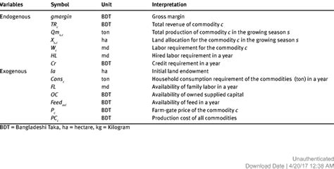 List of endogenous and exogenous variables used in the model | Download ...