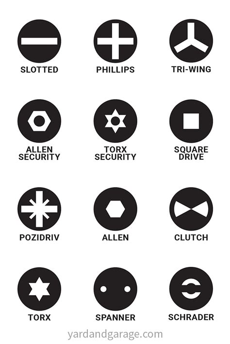 Types of Screwdrivers – Different Screwdriver Types Explained – Yard ...