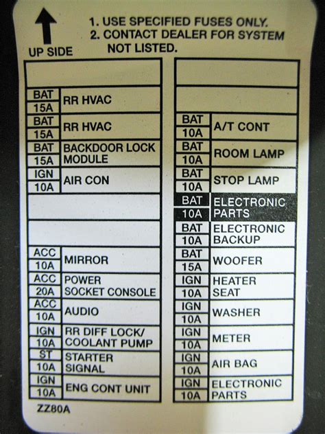 [DIAGRAM] Fuse Box Diagram For 98 Nissan Frontier - MYDIAGRAM.ONLINE