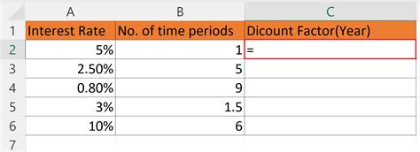 How To Calculate Discount Factor In Microsoft Excel | SpreadCheaters