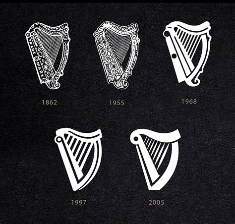 Guinness logo gets an overhaul thanks to London design firm | The Irish ...