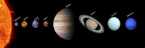 Planets In Order: By Size And Distance From The Sun - Science Trends