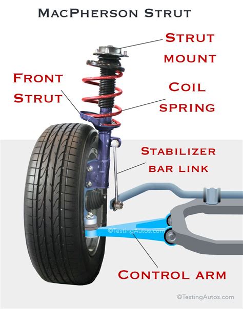 MacPherson strut | Car maintenance, Automotive engineering, Car mechanic