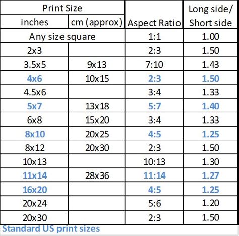 3 To 1 Ratio Chart