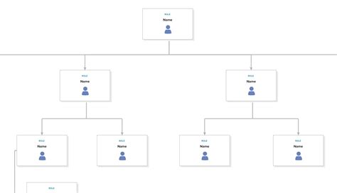 Templates For Organizational Charts