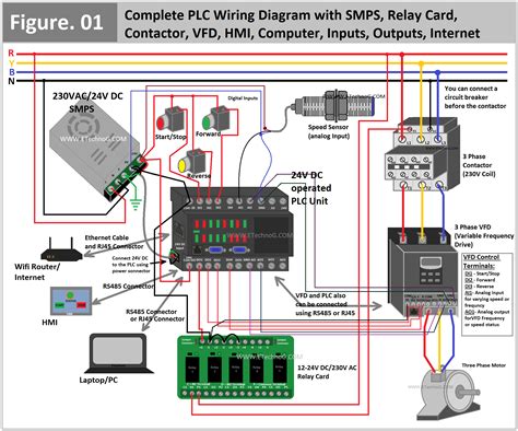 Complete PLC Wiring Diagram with SMPS, Relay Card, Contactor