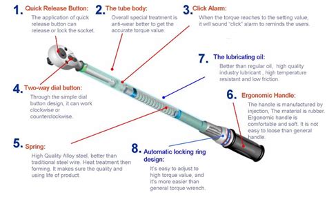 4 Steps to Use a Torque Wrench of 2023 - TireDeets