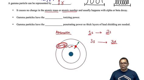 The Gamma Particle - YouTube
