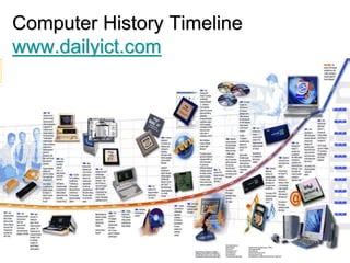 History Of Computers Timeline Summary