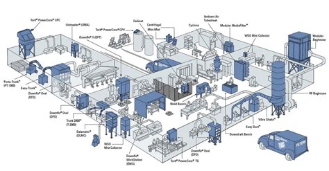 Dust Collection System Design & 3D Modelling | AST Engineering Inc.