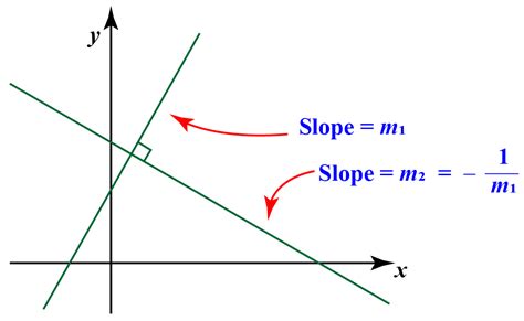 Tangent | Definition | Equation and Calculator - Cuemath