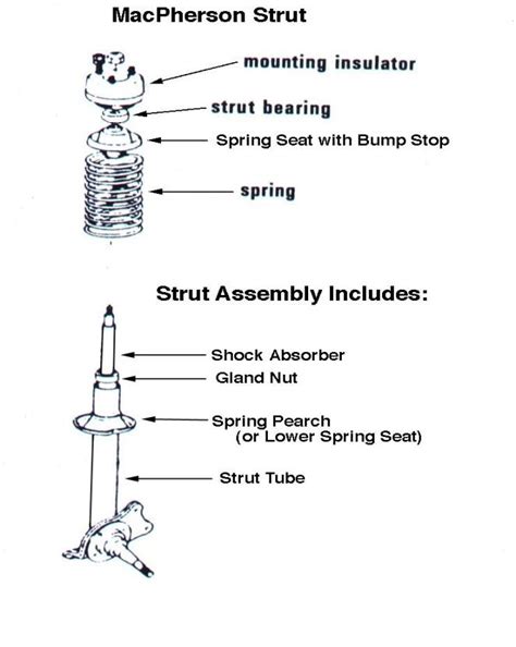 3 MacPherson strut | Download Scientific Diagram