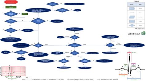 Electrocardiogram (ECG or EKG) Algorithm v1 [preclinical] : r/medicalschool