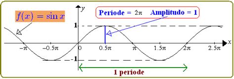 Matematika Menyenangkan: GRAFIK FUNGSI TRIGONOMETRI